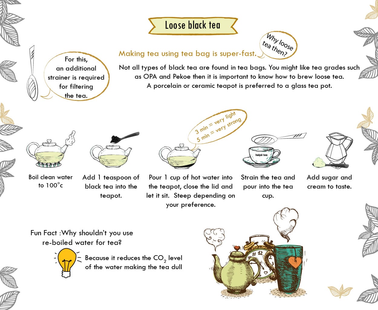 How To Brew Loose Leaf Tea: Steeping Instructions and Required Teaware